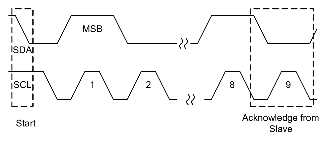 Figure 36. Acknowledge On The SMBus