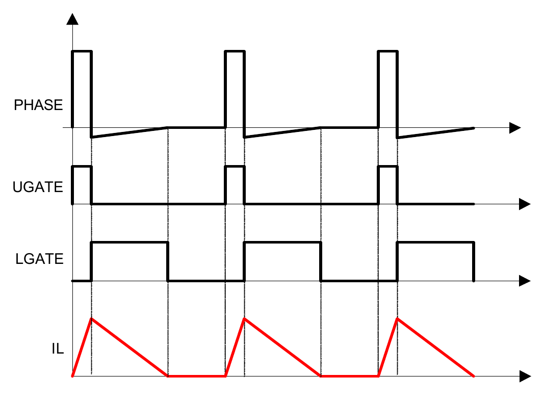 Figure 45. Diode Emulation