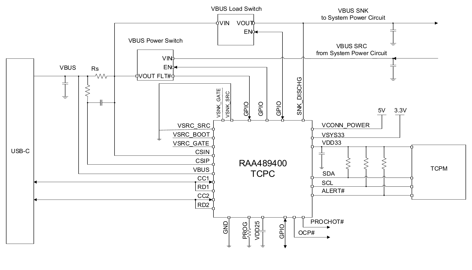 Figure 5. Typical USB-C Application Based on TCPC and TCPM for DRP System with GPIO Control