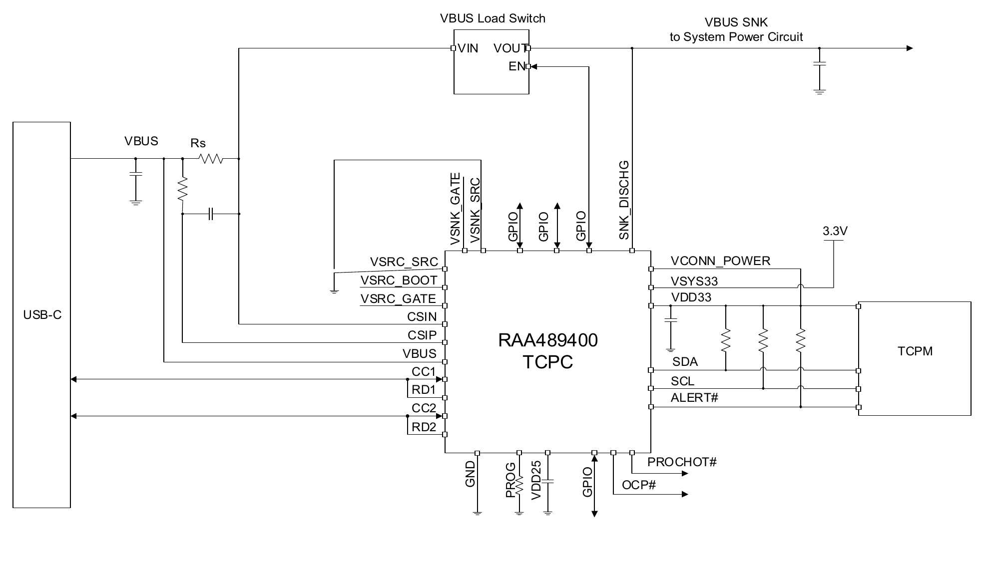 Figure 7. Typical USB-C Application Based on TCPC and TCPM for Sink Only System with GPIO Control