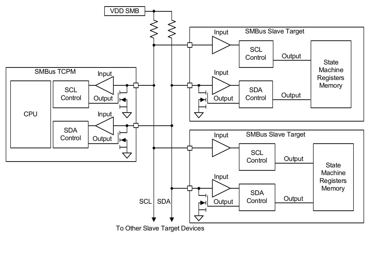 Figure 14. General SMBus Architecture