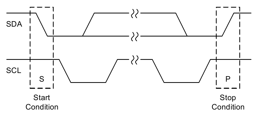 Figure 16. Start and Stop Waveforms