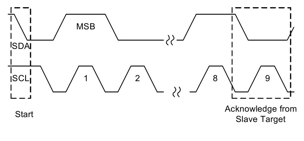 Figure 17. Acknowledge on the SMBus