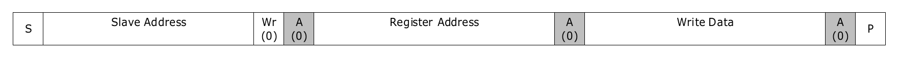 Figure 18. Writing Single Byte Registers