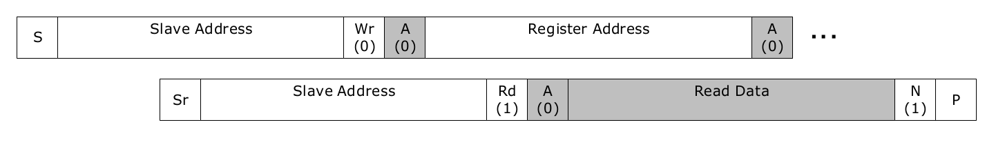 Figure 19. Reading Single Byte Registers