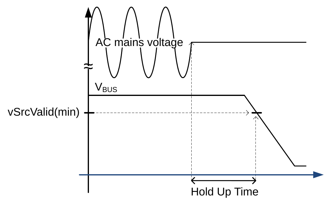 Holdup Time Measurement
