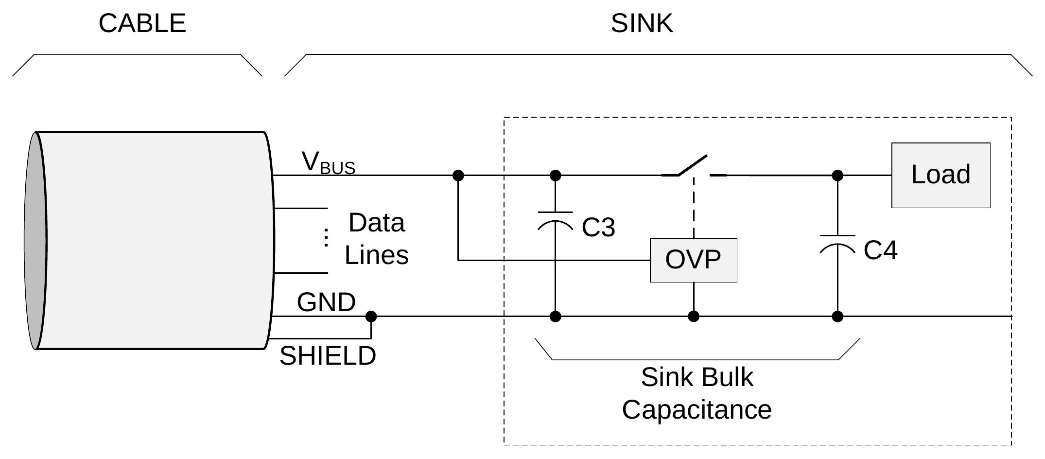 Placement of Sink Bulk Capacitance