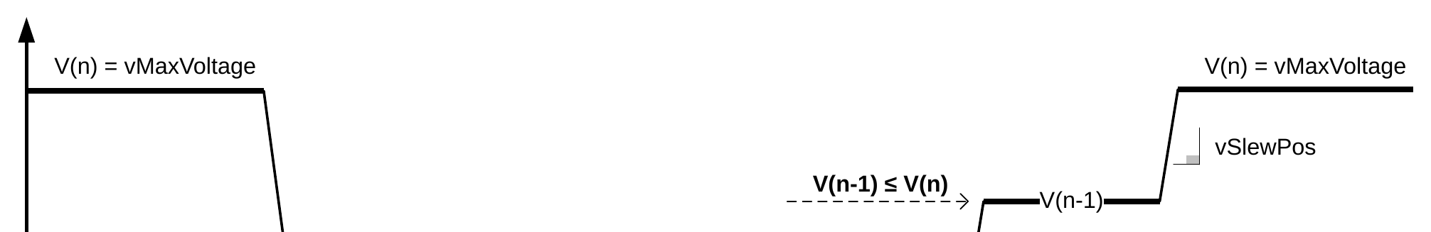 PPS/AVS Voltage Transitions