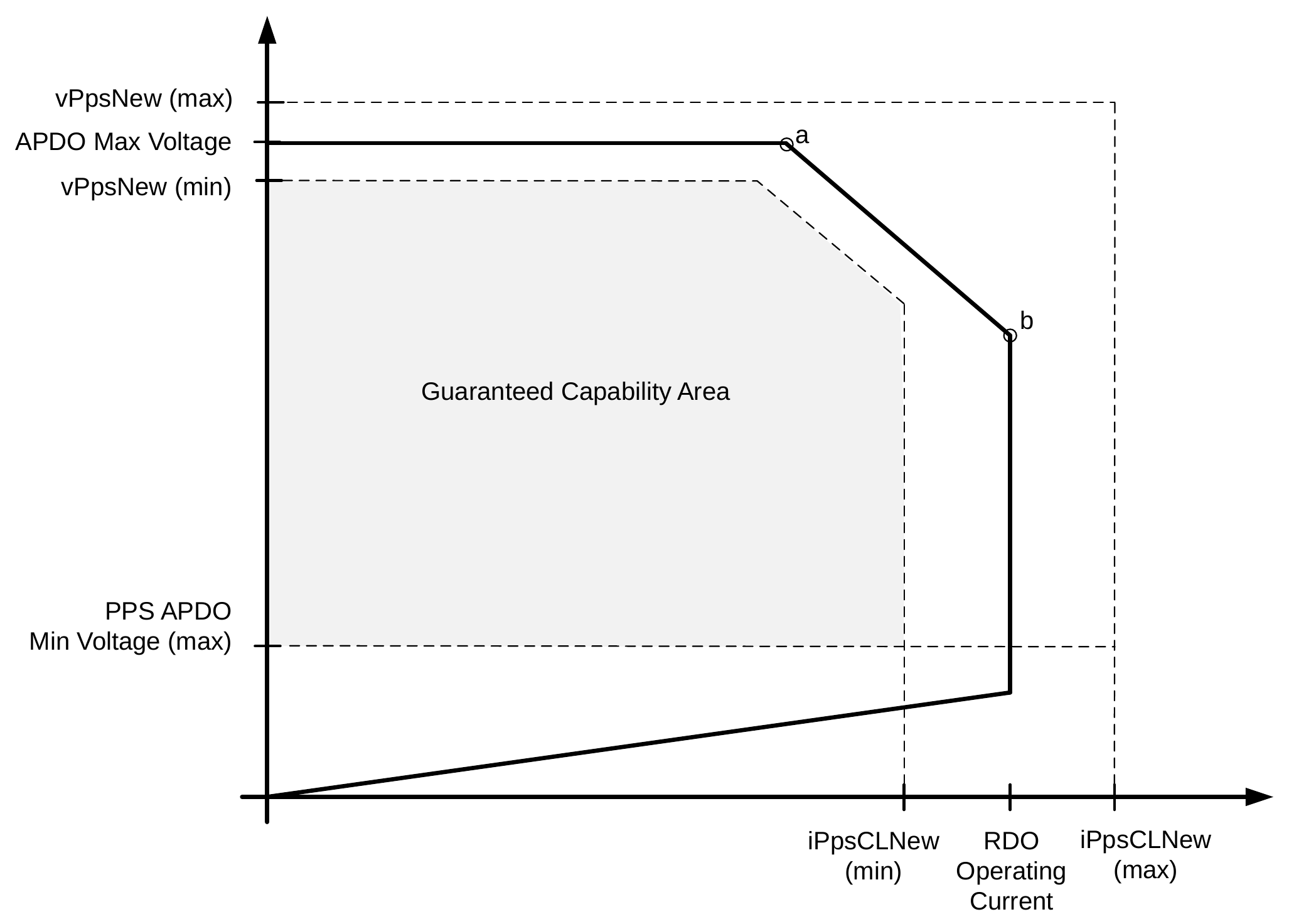 PPS Constant Power