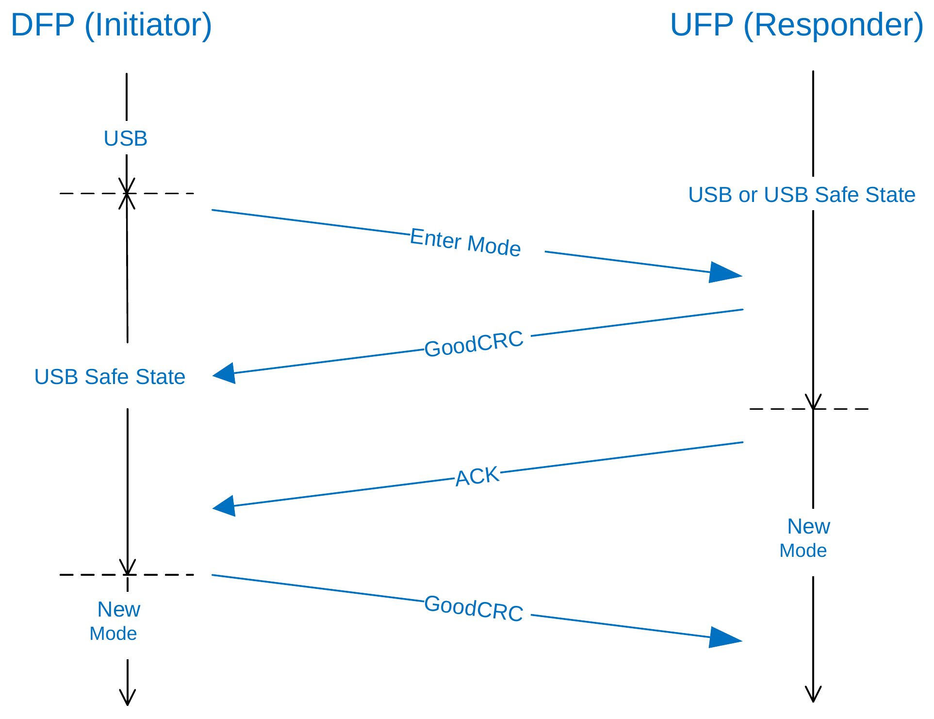 Figure 8.1. Successful Enter Mode sequence