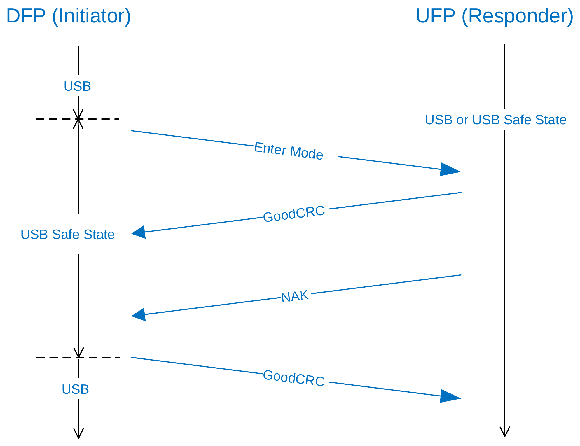 Figure 8.2. Unsuccessful Enter Mode sequence due to NAK