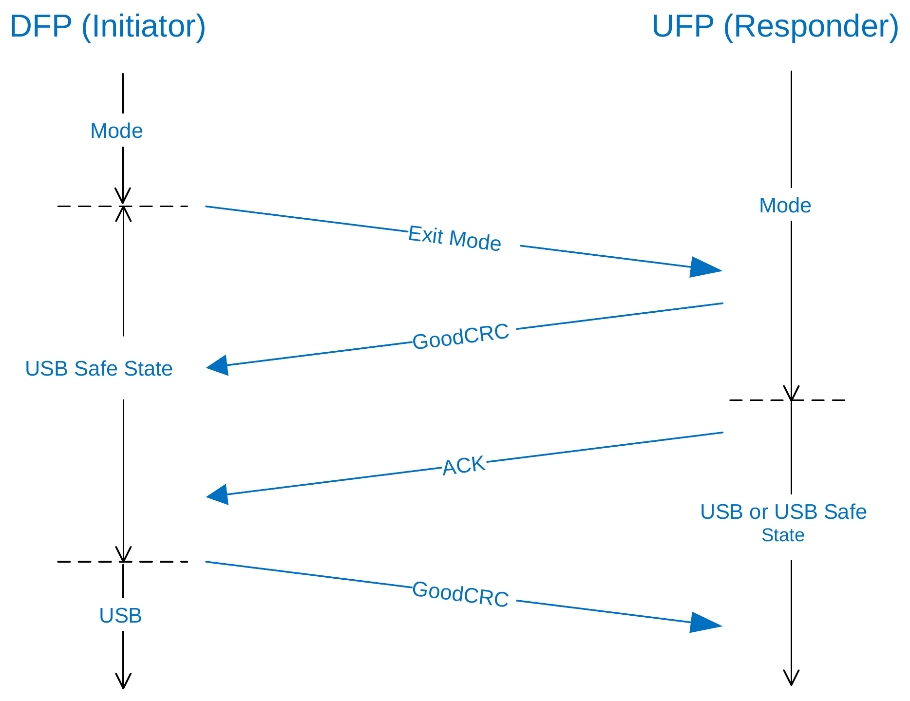 Figure 8.3. Exit Mode sequence
