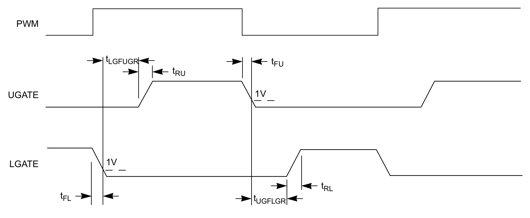 Figure 6. Gate Driver Timing Diagram