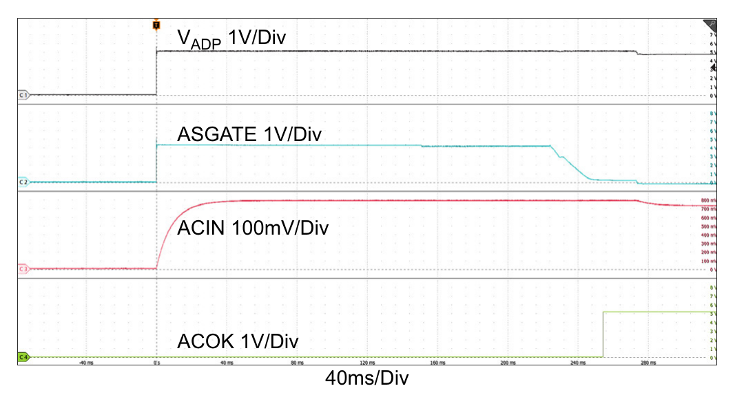 Figure 7. Adapter Insertion, VADP: 0V → 5V, VBAT = 18V, ChargeCurrent = 0.256A
