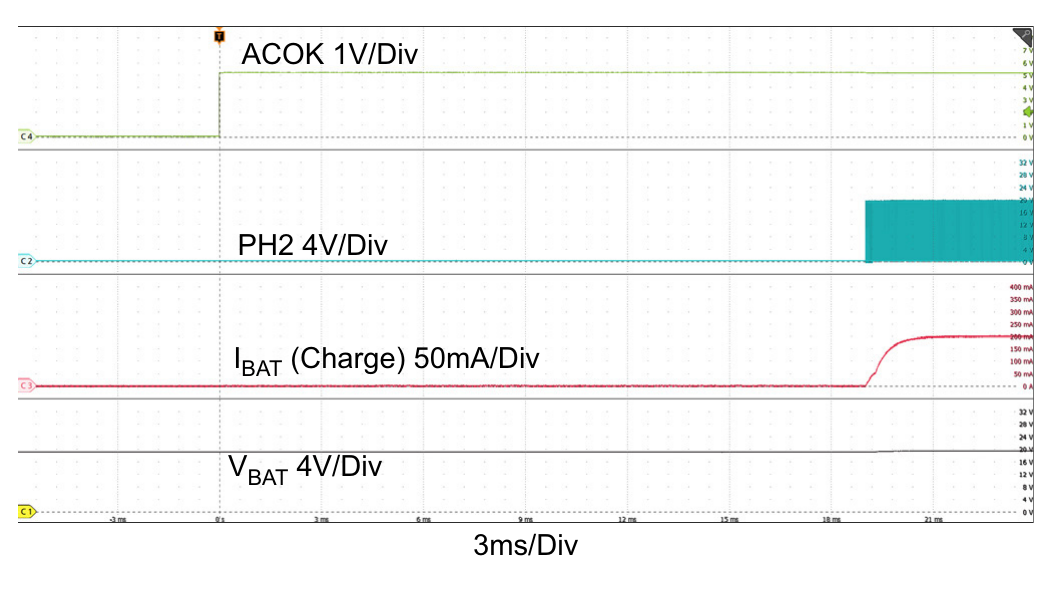 Figure 8. Adapter Insertion, VADP: 0V → 5V, VBAT = 18V, ChargeCurrent = 0.256A (Figure 7 Zoomed In)