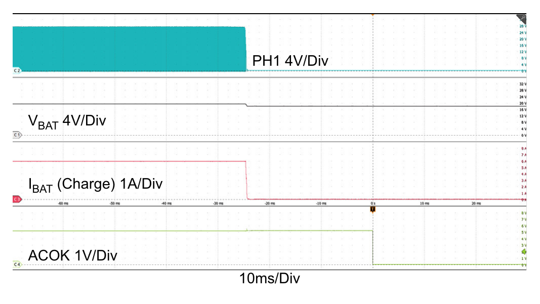 Figure 9. Adapter Removal, VADP: 28V → 0V, VBAT = 18V, ChargeCurrent = 6A