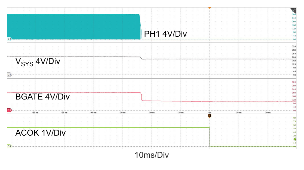 Figure 20. Adapter Removal, VADP: 28V → 0V, VBAT = 18V, SystemLoad = 2A