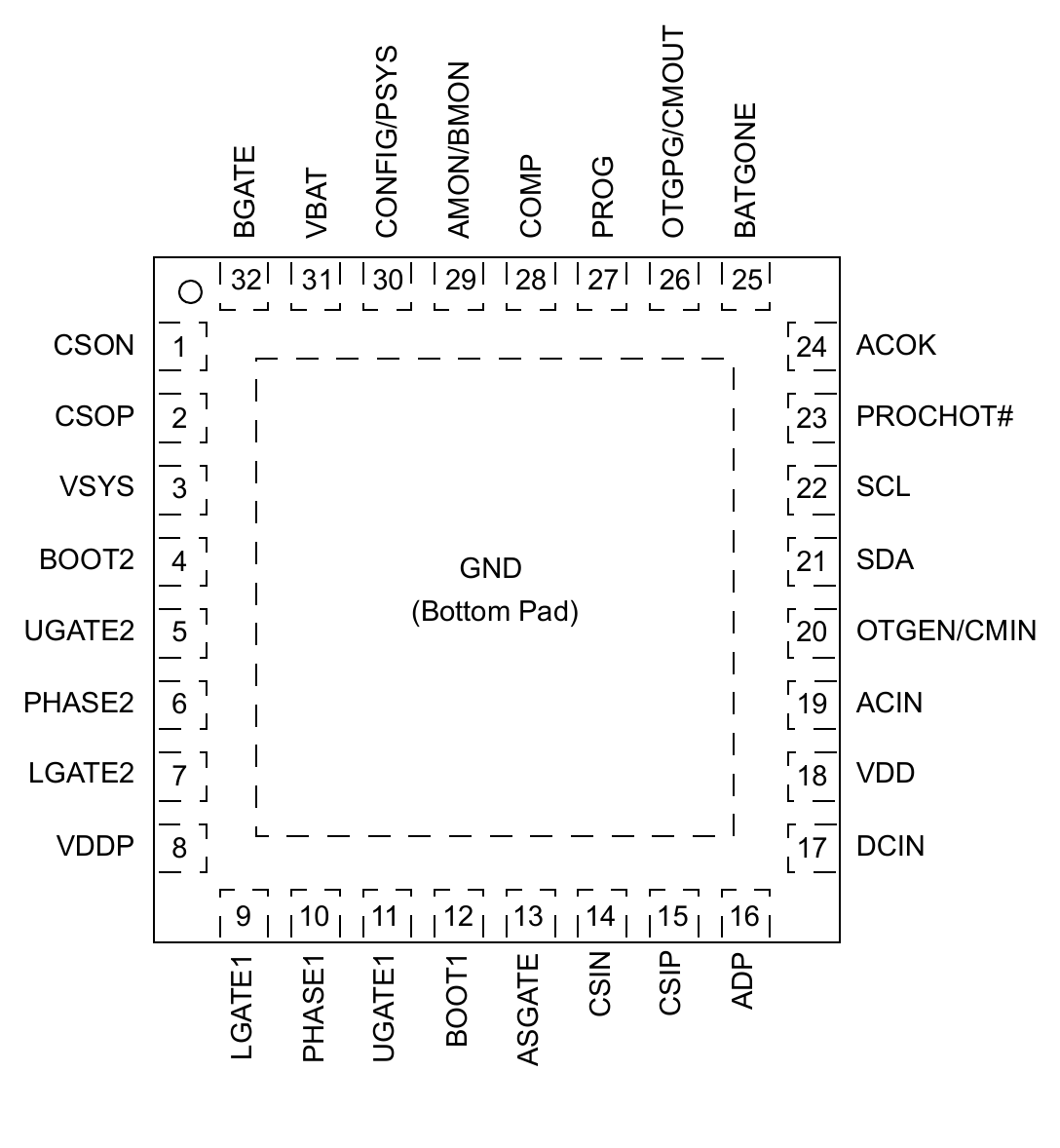 Figure 5. Pin Assignments – Top View