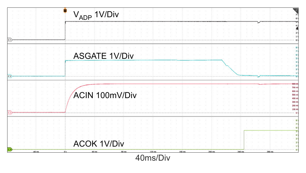 Figure 18. Adapter Insertion, VADP: 0V → 5V, VBAT = 18V, ChargeCurrent = 0A