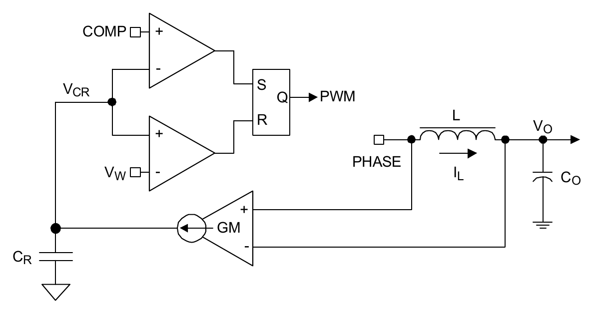 Figure 42. R3 Modulator