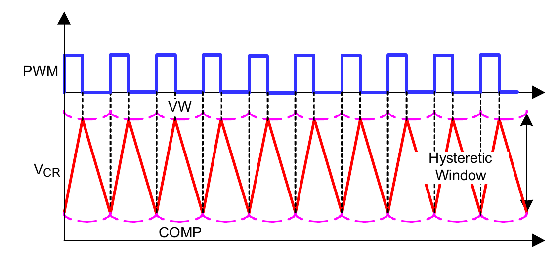 Figure 43. R3 Modulator Operation Principles In Steady State