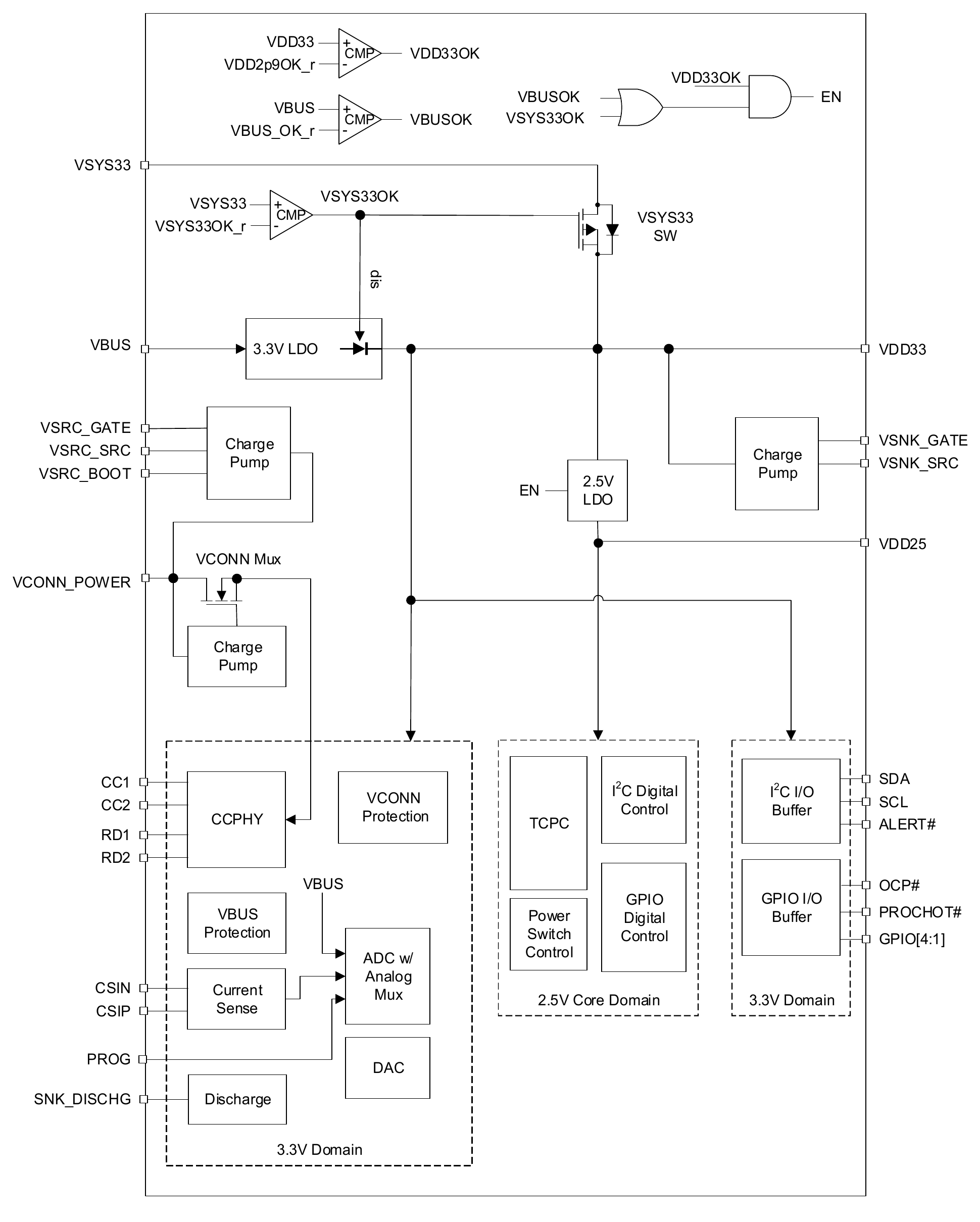 Figure 1. Block Diagram
