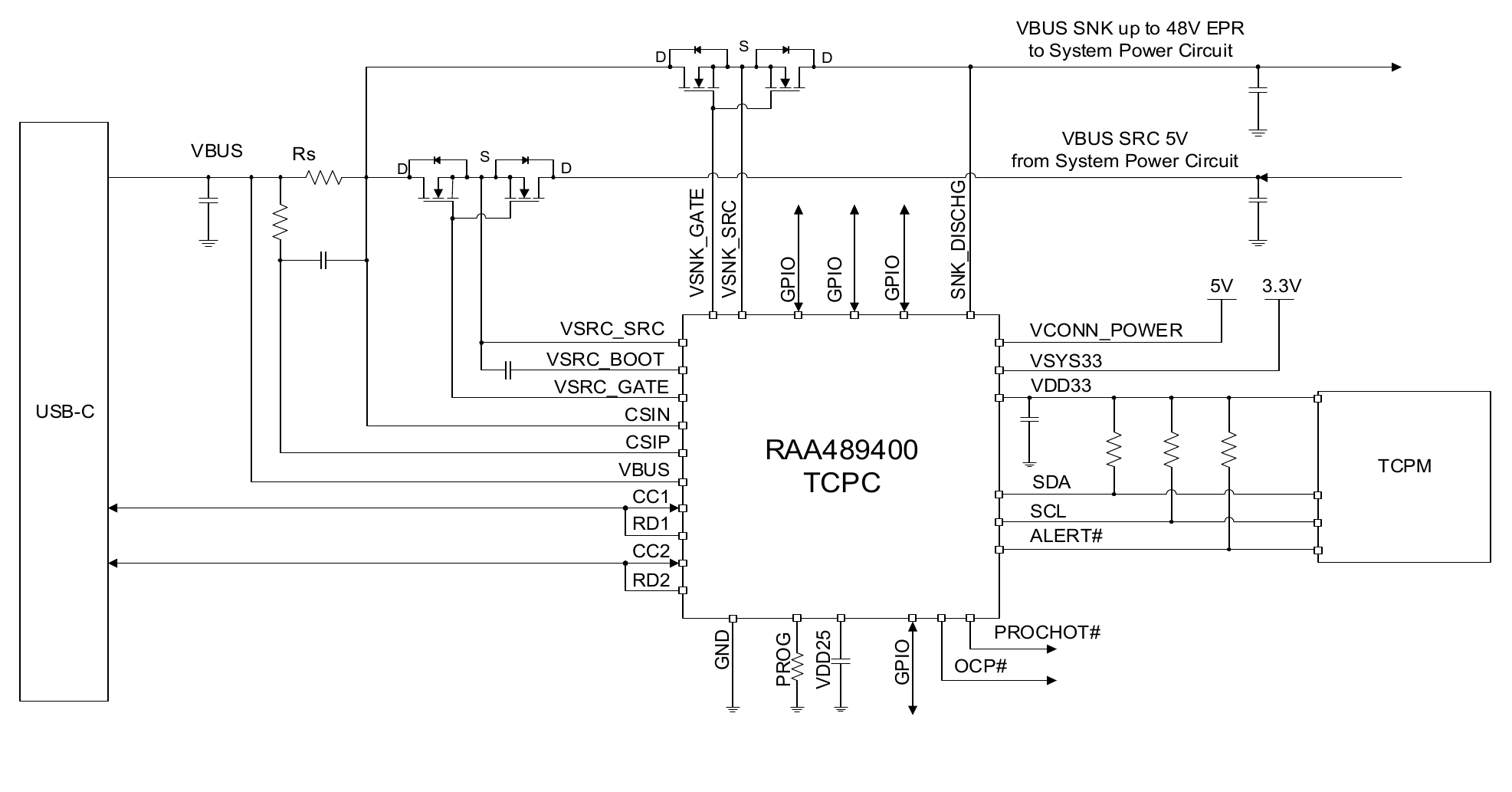 Figure 2. Typical USB-C Application Based on TCPC and TCPM for DRP (Dual Role Power) System, Supports VBUS SNK: Up to 48V and SRC: Up to 5V