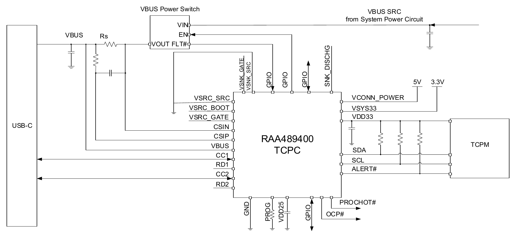 Figure 6. Typical USB-C Application based on TCPC and TCPM for Source Only System with GPIO Control
