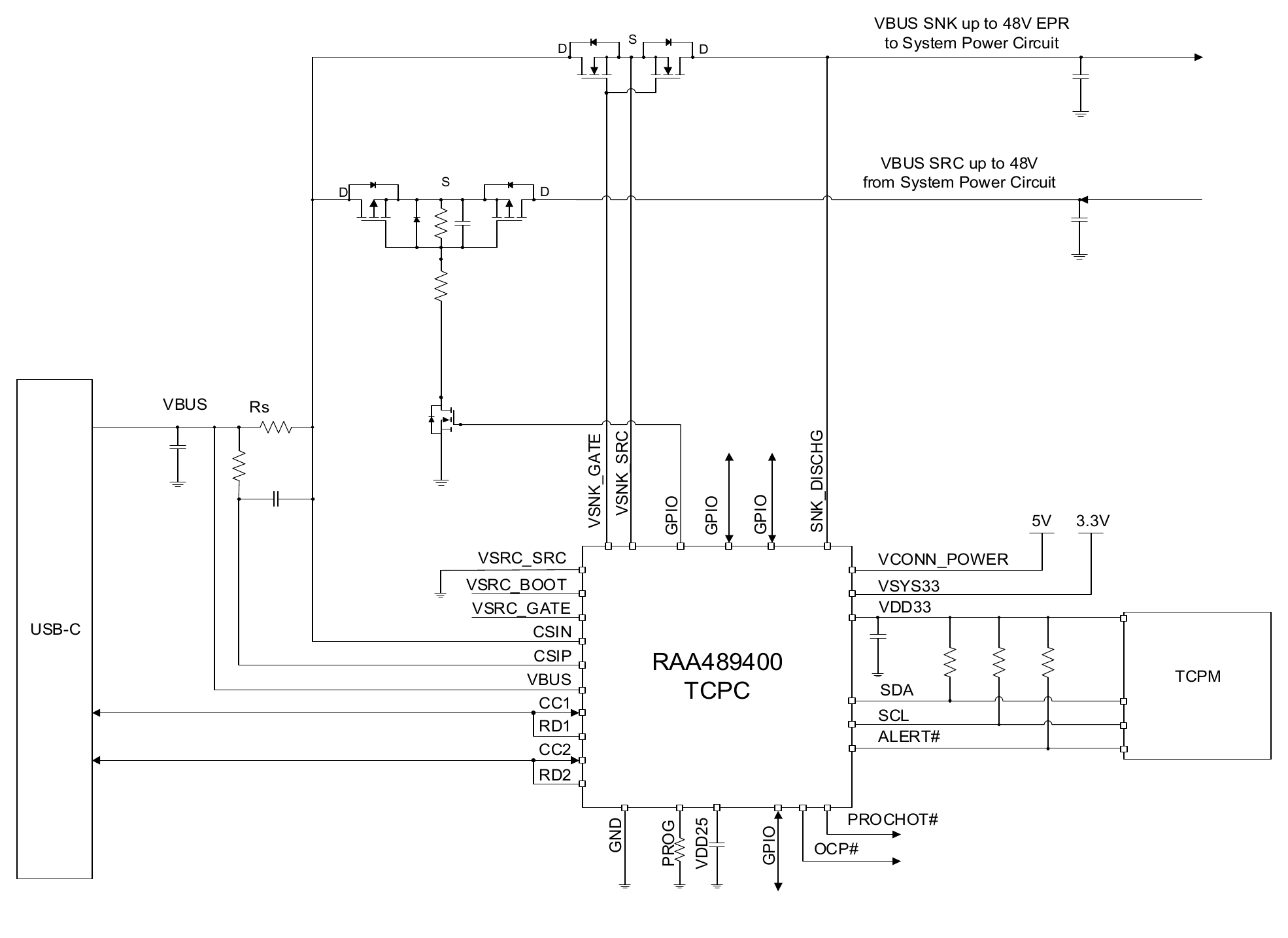 Figure 8. Example of USB-C Application Based on TCPC and TCPM for DRP (Dual Role Power) System with VSNK_GATE and GPIO Control, Supports VBUS SNK: Up to 48V and SRC: Up to 48V