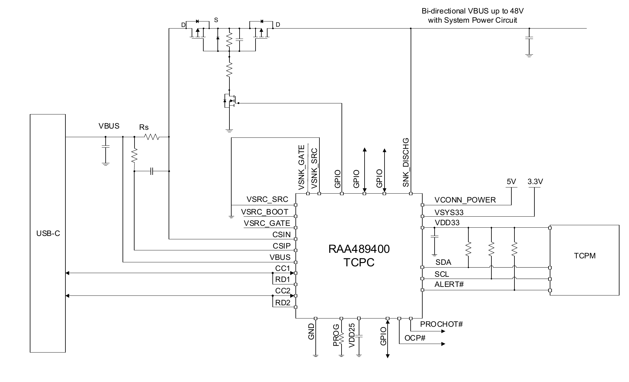 Figure 9. Example of USB-C Application Based on TCPC and TCPM for Bi-directional DRP (Dual Role Power) System with GPIO Control, Supports VBUS SNK: Up to 48V and SRC: Up to 48V