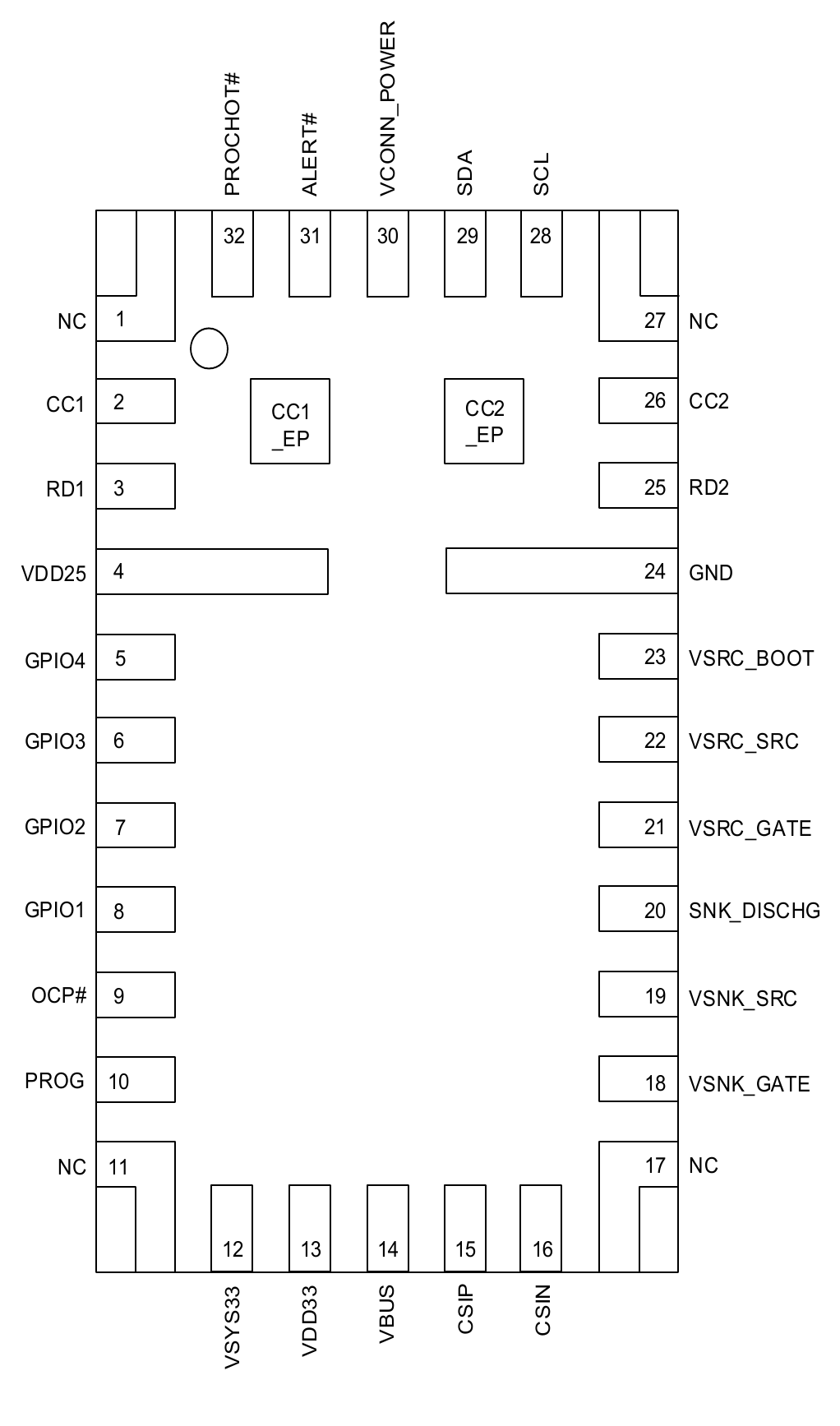 Figure 10. Pin Assignments – Top View