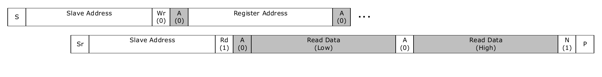 Figure 21. Reading Two-Byte Registers