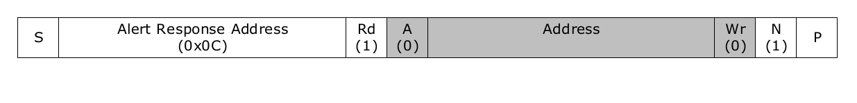 Figure 24. Reading the Alert Response Address