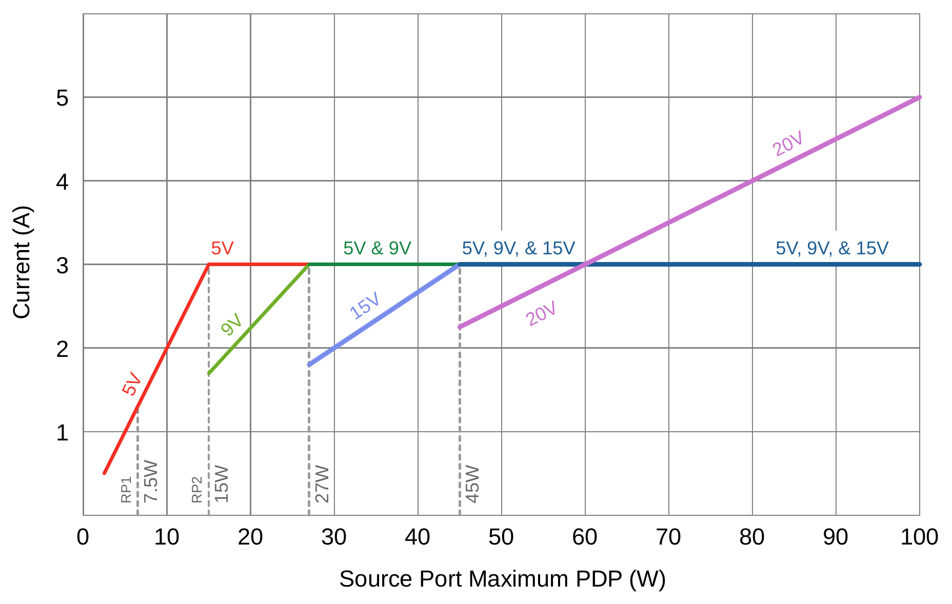Figure 3.1. SPR Required Source Power Rule Illustration for Fixed PDOs