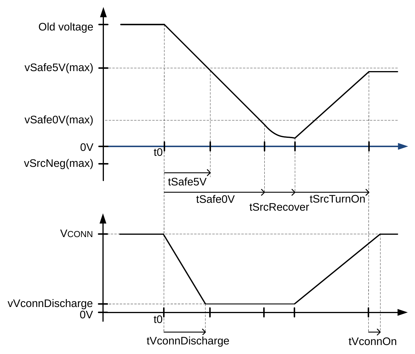 Figure 4.14. Source VBUS and VCONN Response to Hard Reset