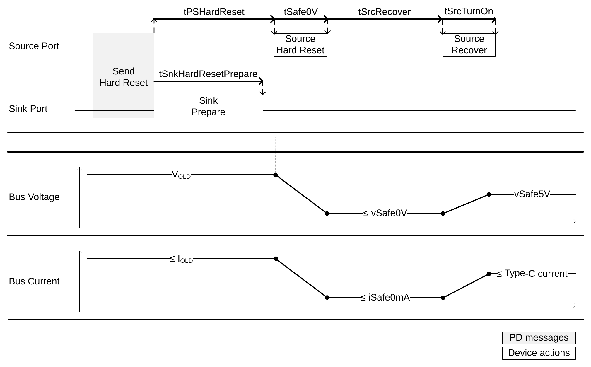 Figure 4.15. Transition diagram for a Hard Reset