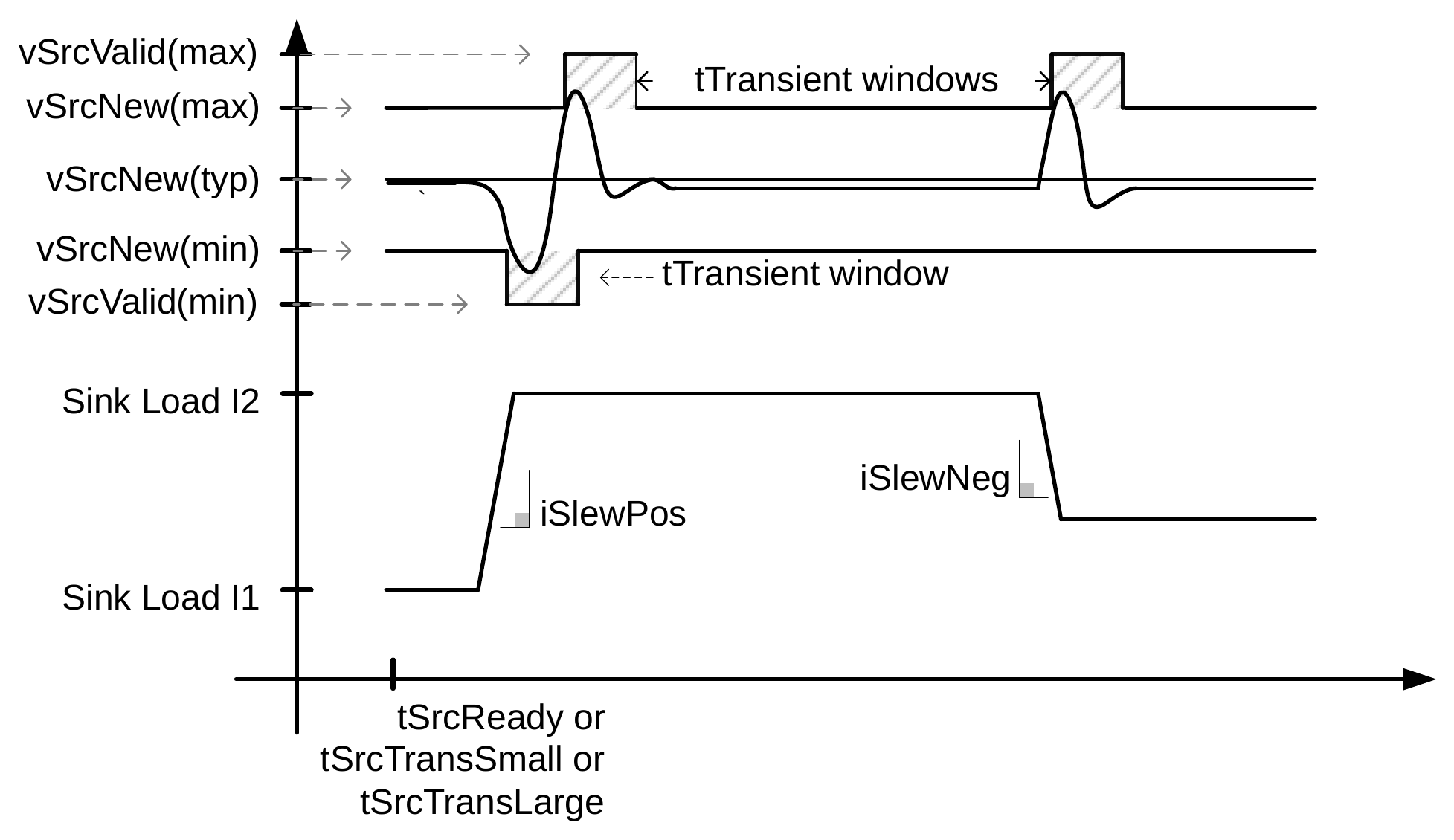 Application of vNew and vValid limits after tSrcReady or tSrcTransSmall or tSrcTransLarge