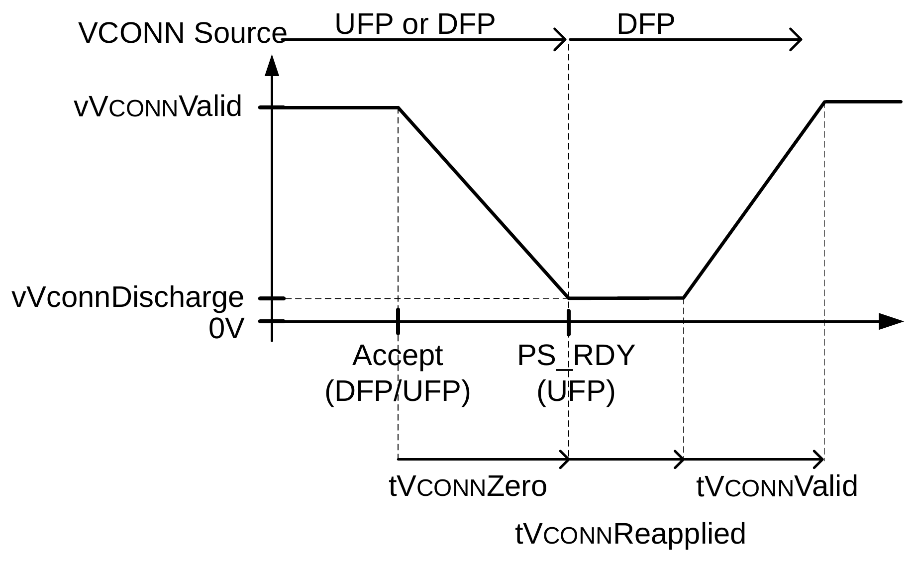 Data Reset VCONN Power Cycle