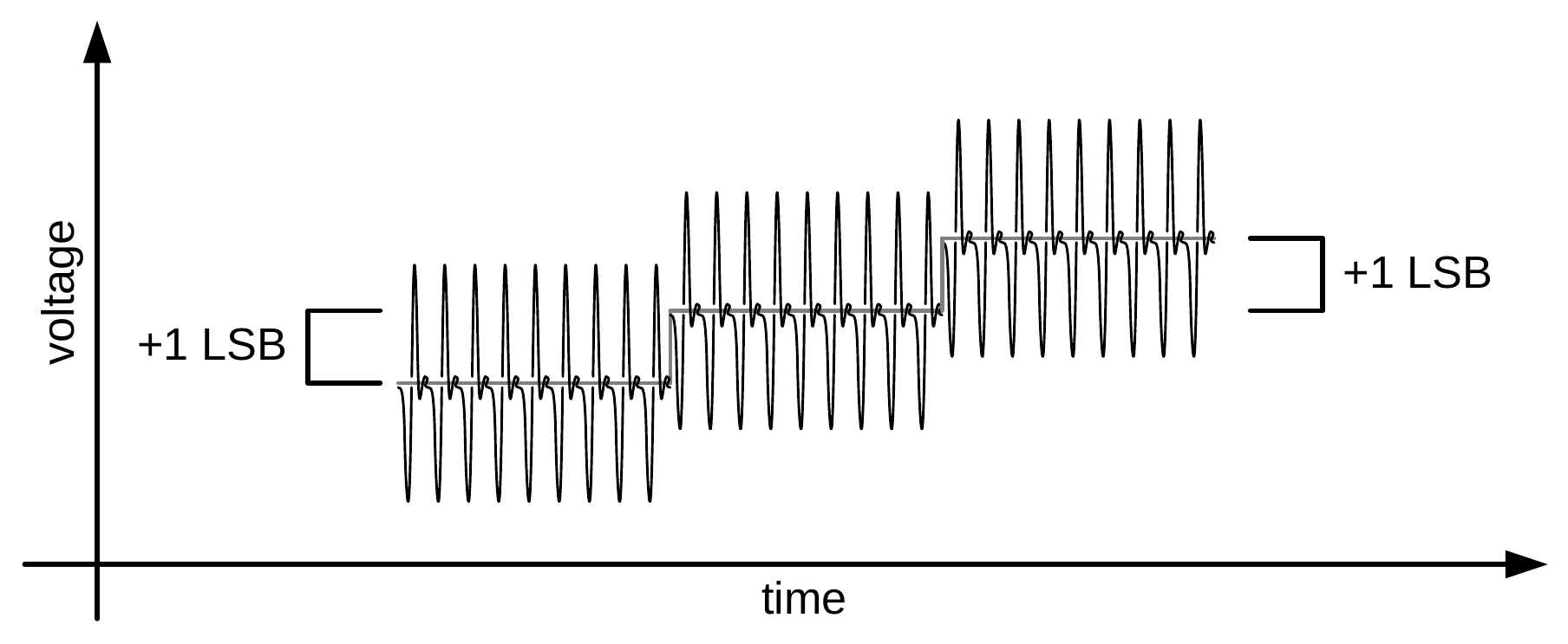 Expected PPS Ripple Relative to an LSB