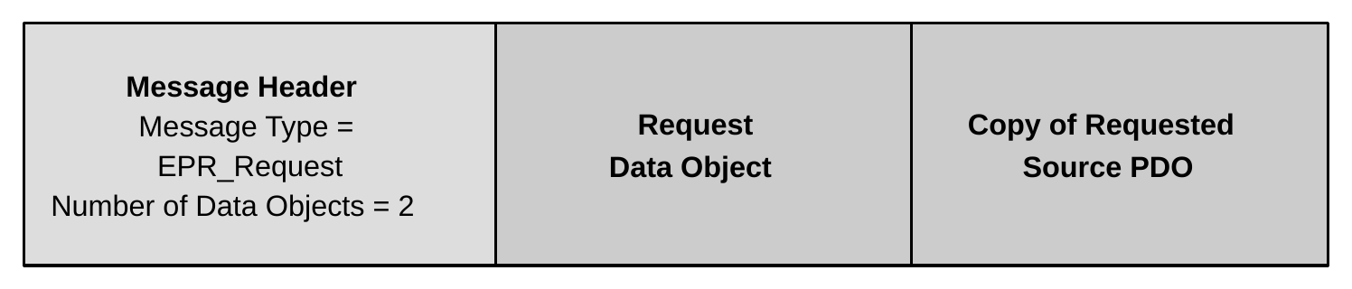 Figure: EPR_Request Message