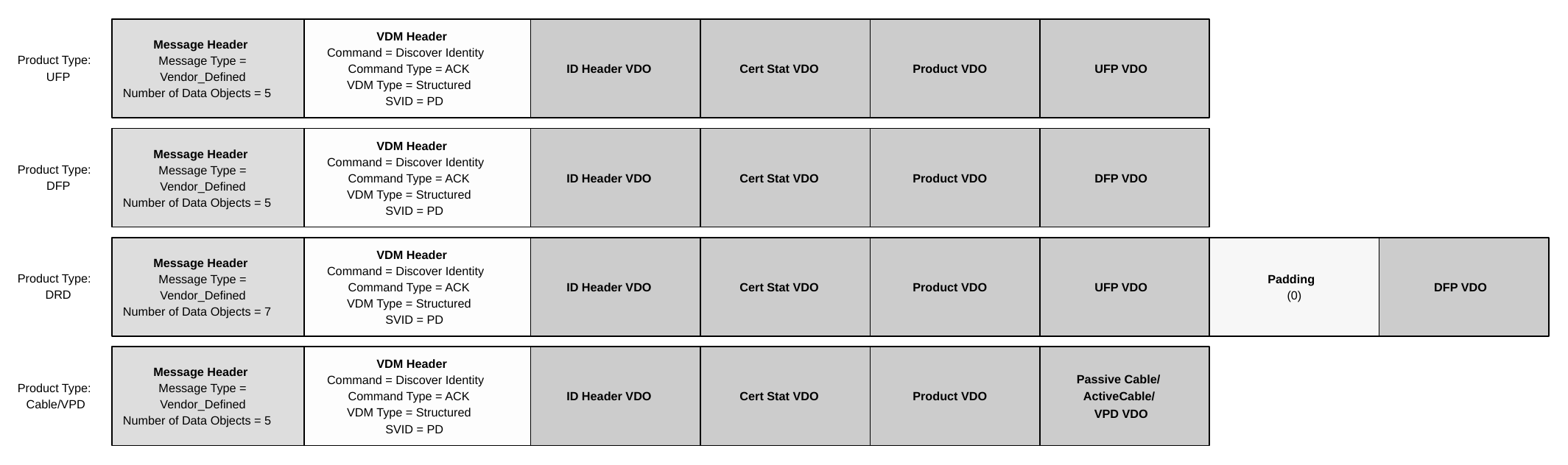 Discover Identity Response Format