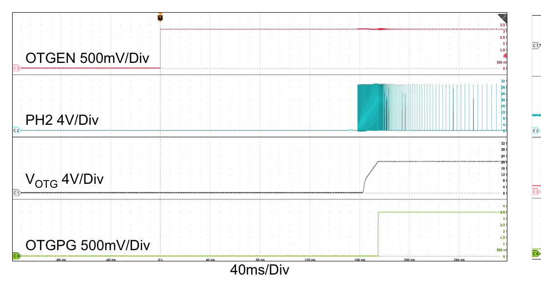 Figure 16. OTG Mode Enable, OTG_Debounce = 150ms, VBAT = 29.4V, VOTG = 20V