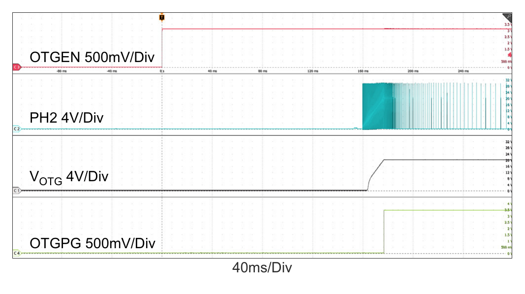 Figure 31. OTG Mode Enable. OTG_Debounce = 150ms, VBAT = 29.4V, VOTG = 20V