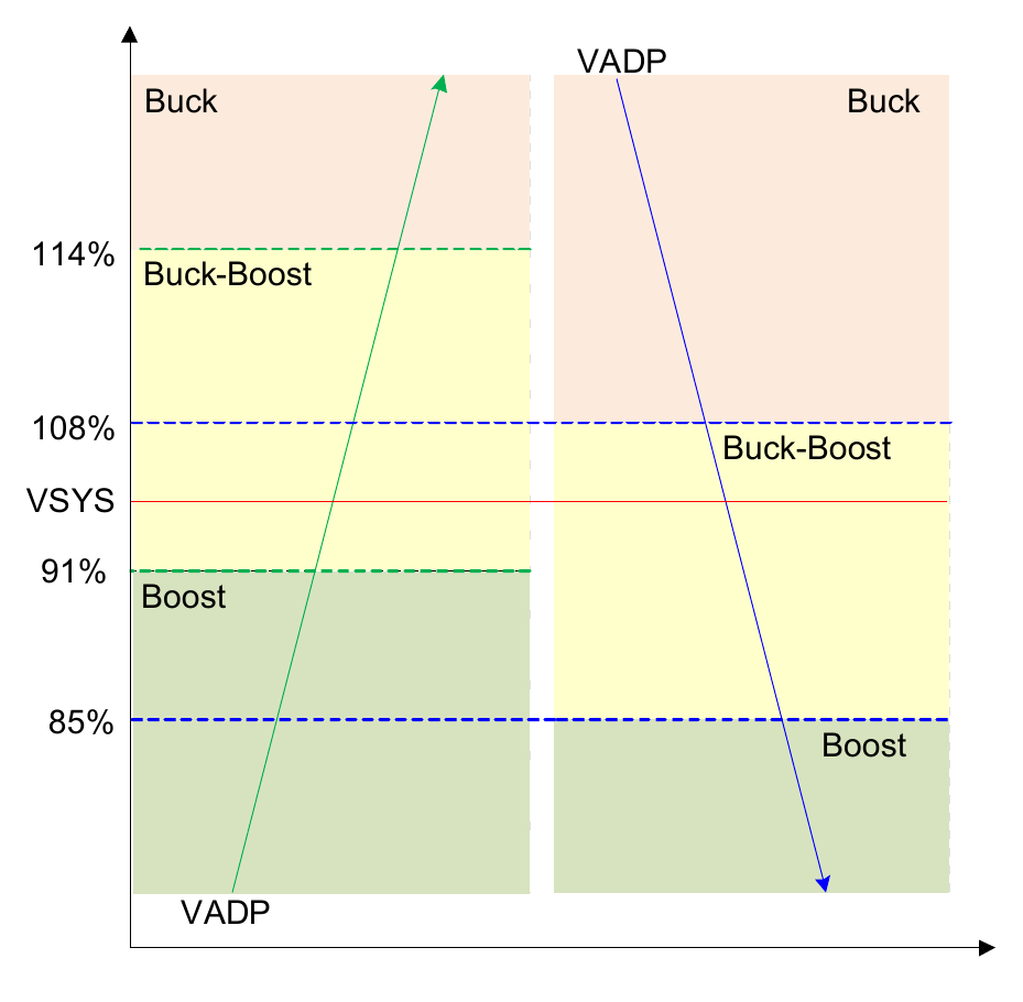Figure 39. Operation Mode