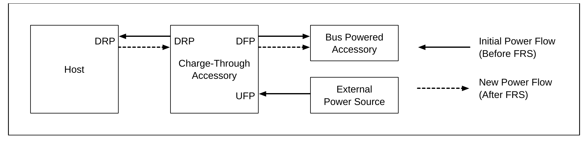 Figure 10.1. Power Flow Before and After an FRS